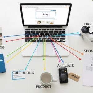Blogging Income Streams Explained